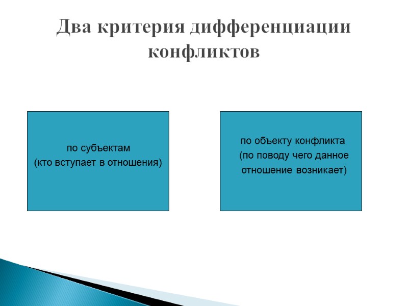 Два критерия дифференциации конфликтов по субъектам  (кто вступает в отношения)   по